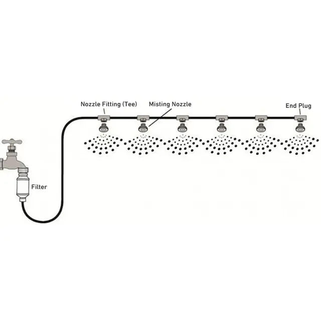 Patio Mist Cooling Kit