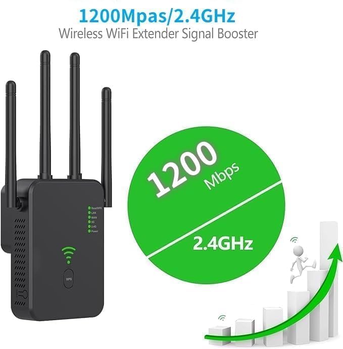 موسع نطاق واي فاي، معزز إشارة واي فاي بسرعة 1200 ميجابت في الثانية للمنزل والمكتب