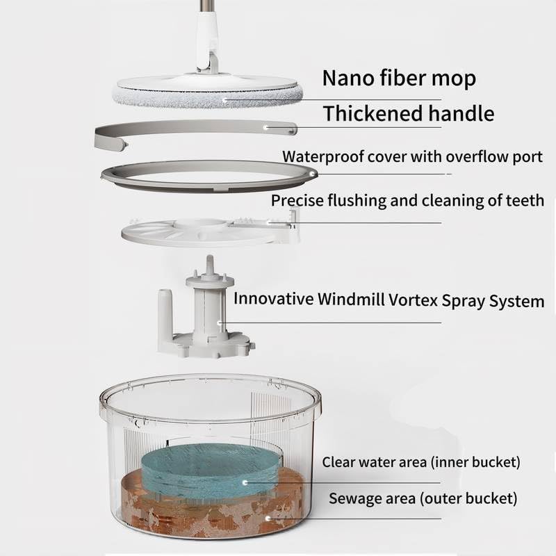 Hands-Free Washable Microfiber Mop with Self-Cleaning Bucket System