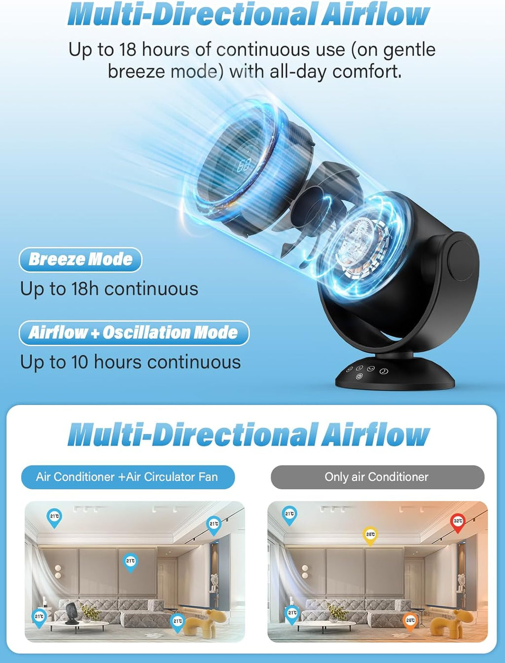 HOCO HX608 3‑in‑1 Automatic Rotating Clip Fan Table