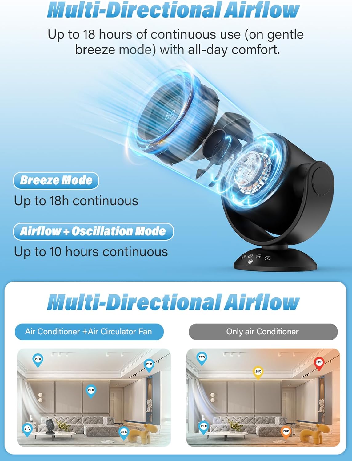 HOCO HX608 3‑in‑1 Automatic Rotating Clip Fan Table