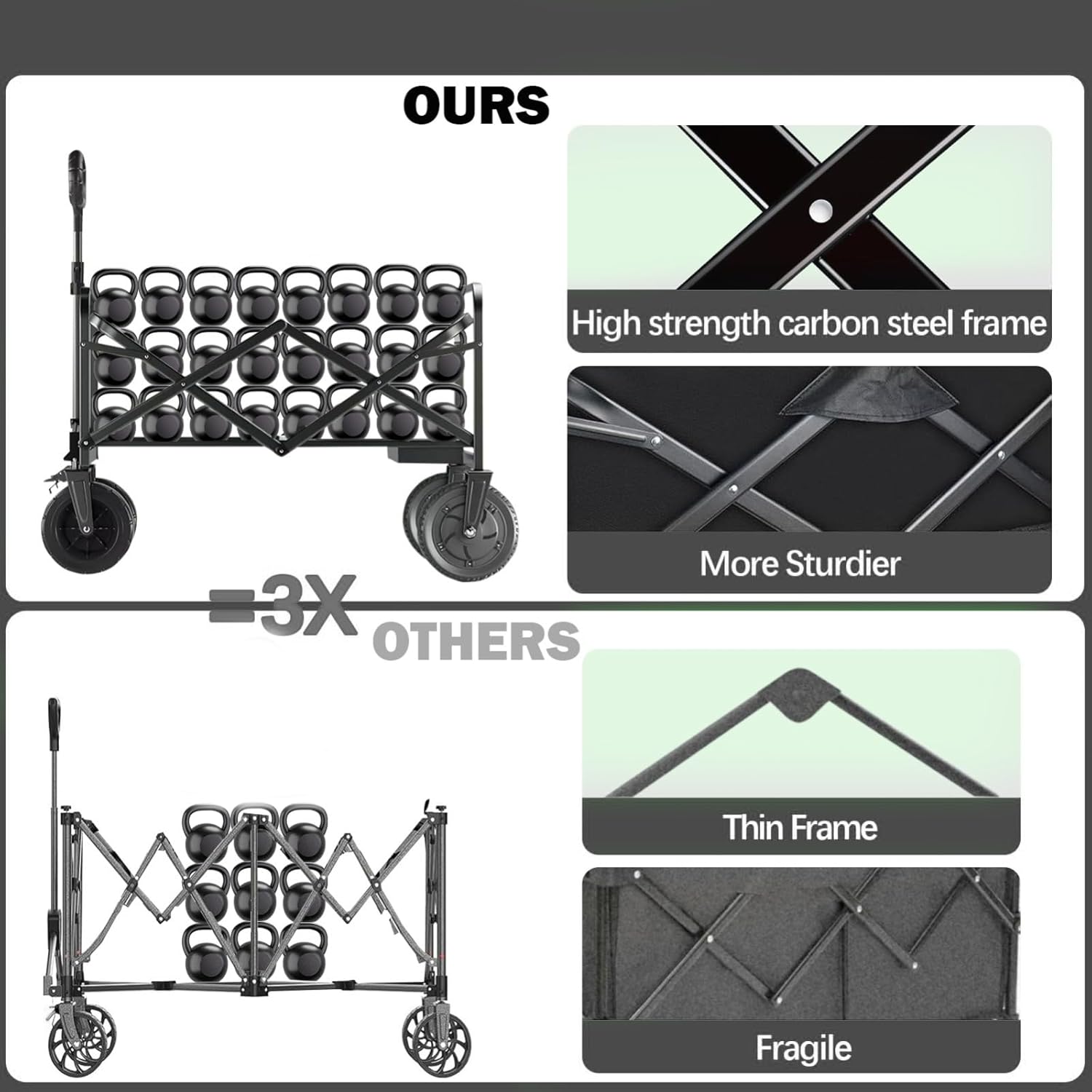 150 kg Collapsible Folding Wagon,Portable Large Wagon Trolley cart
